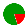 deck chart