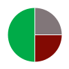 deck chart