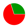 deck chart