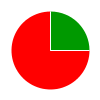 deck chart