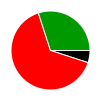 deck chart