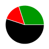 deck chart