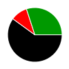 deck chart