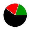 deck chart