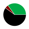 deck chart