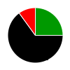 deck chart