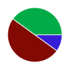 deck chart