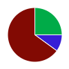 deck chart