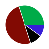 deck chart