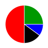 deck chart