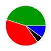 deck chart