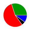 deck chart