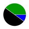 deck chart