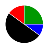 deck chart