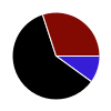 deck chart