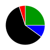 deck chart