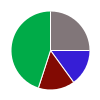 deck chart