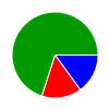 deck chart