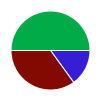 deck chart