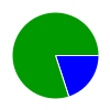 deck chart