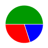 pie chart