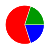 deck chart