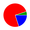 deck chart