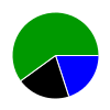 deck chart