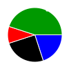 deck chart