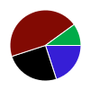 deck chart