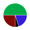 deck chart