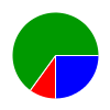 deck chart