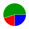 deck chart