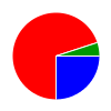 deck chart