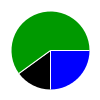 deck chart