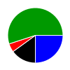 deck chart