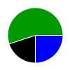 deck chart