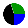 deck chart