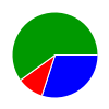 deck chart