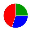 deck chart