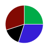 deck chart