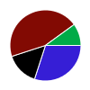 deck chart