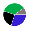 deck chart