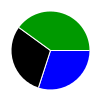 pie chart