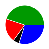 deck chart