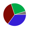 deck chart