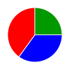 deck chart