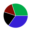 deck chart