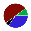 deck chart