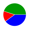 pie chart